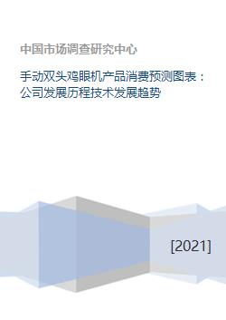 手動雙頭雞眼機 消費預測、發展歷程與未來趨勢